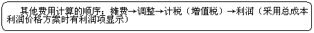 圆角矩形: 其他费用计算的顺序:摊费→调整→计税(增值税)→利润(采用总成本利润价格方案时有利润项显示)